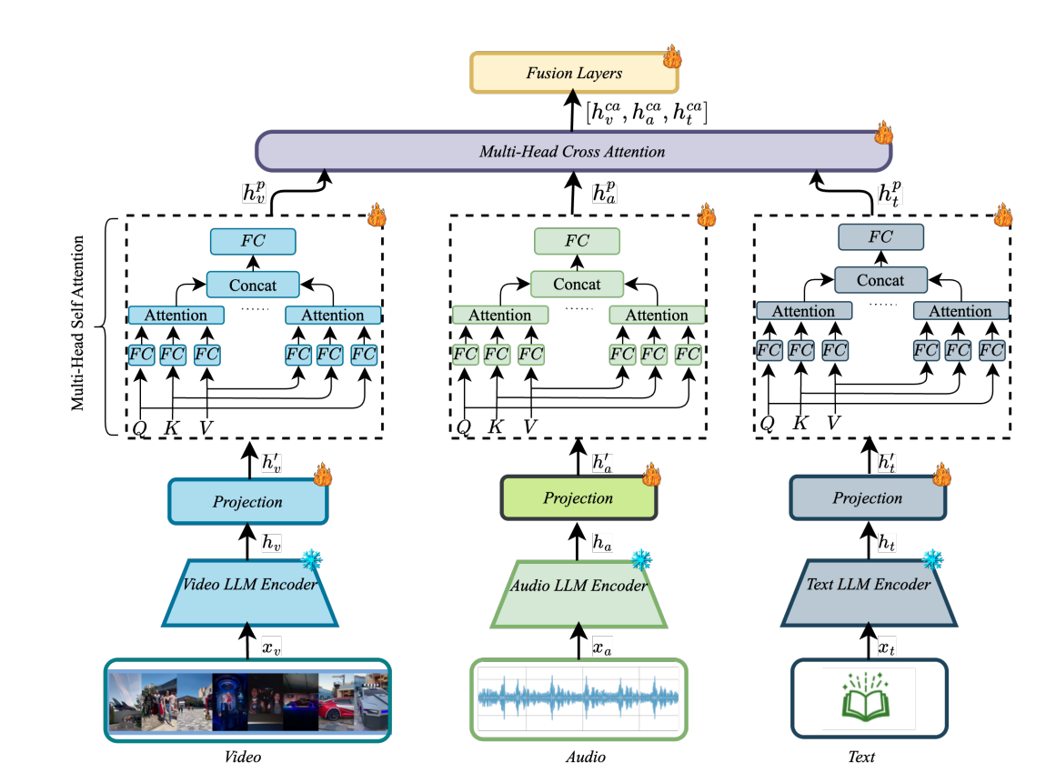 MindMem Paper