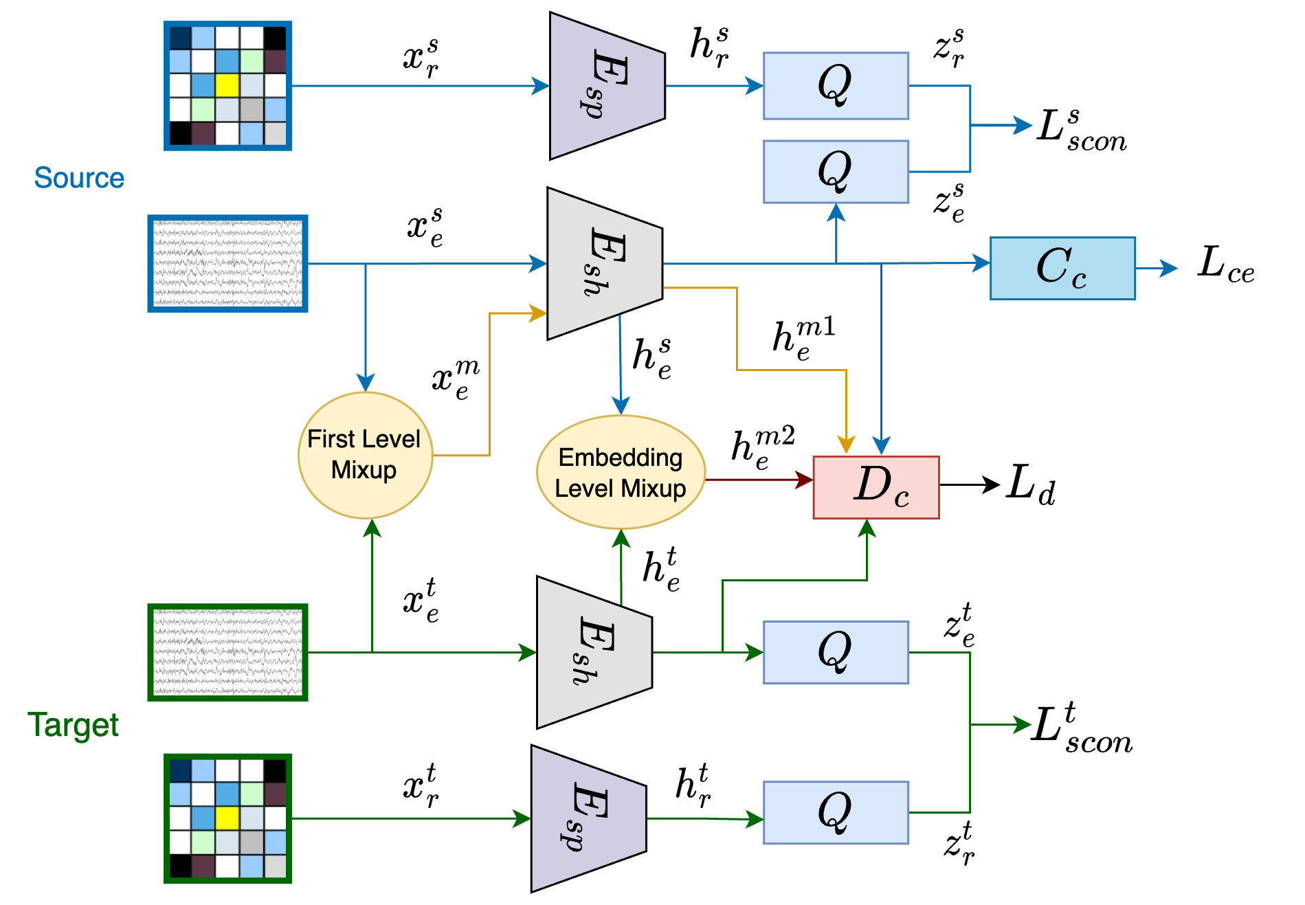 Multiview Paper