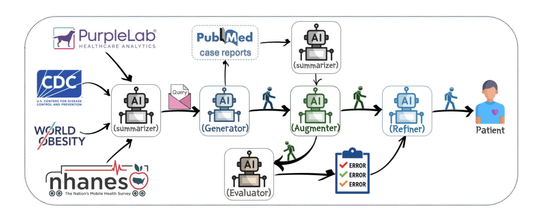 SynthAgent Paper